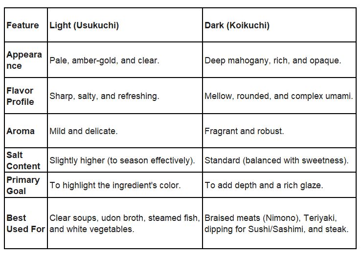 All-Purpose/Dark Soy Sauce 360ml (3years-aging)